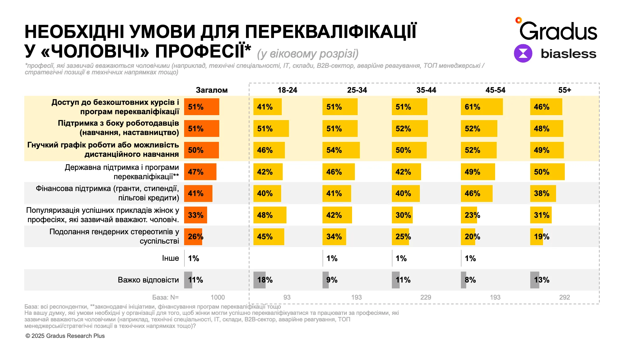 Менше страху, більше сили: українки дедалі впевненіше беруть лідерські ролі