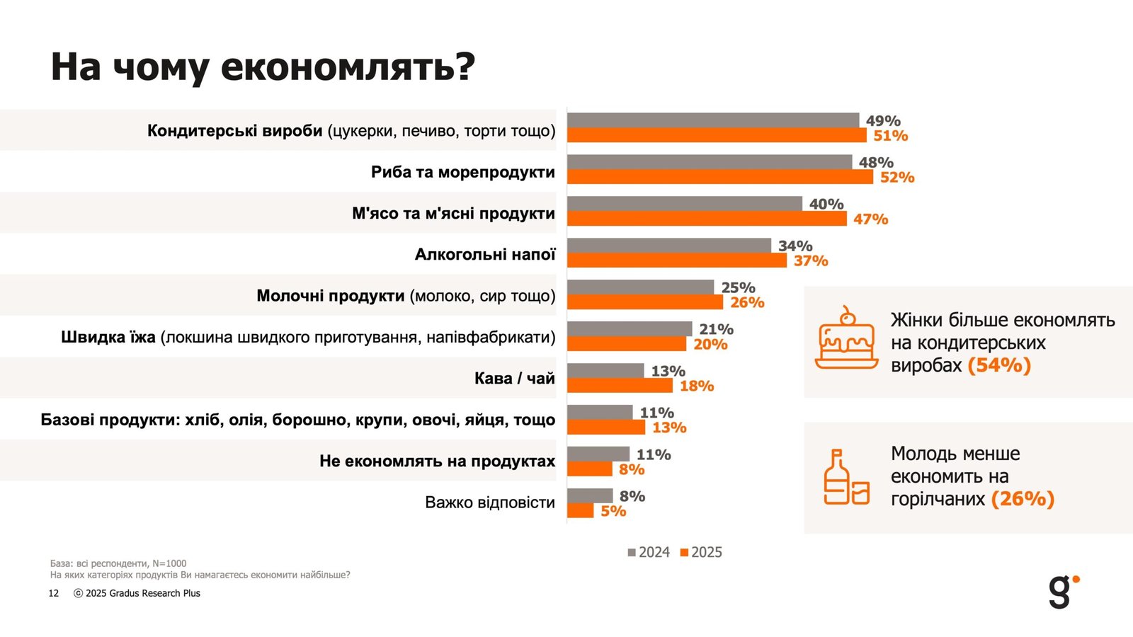 «Споживчий кошик війни»