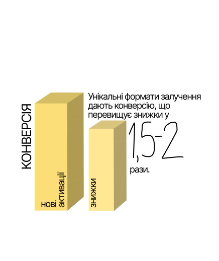 чи досі FOMO-економіка Black Friday керує нашими рішеннями